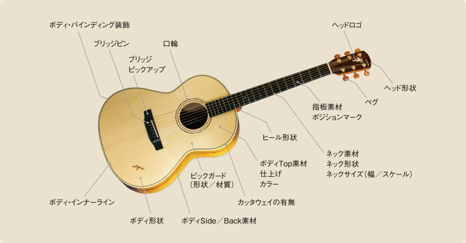 セレクト・オーダー｜オーダーメイド｜Yairi Guitar ヤイリギター